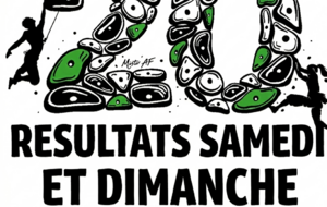 RESULTAT CIRCUS